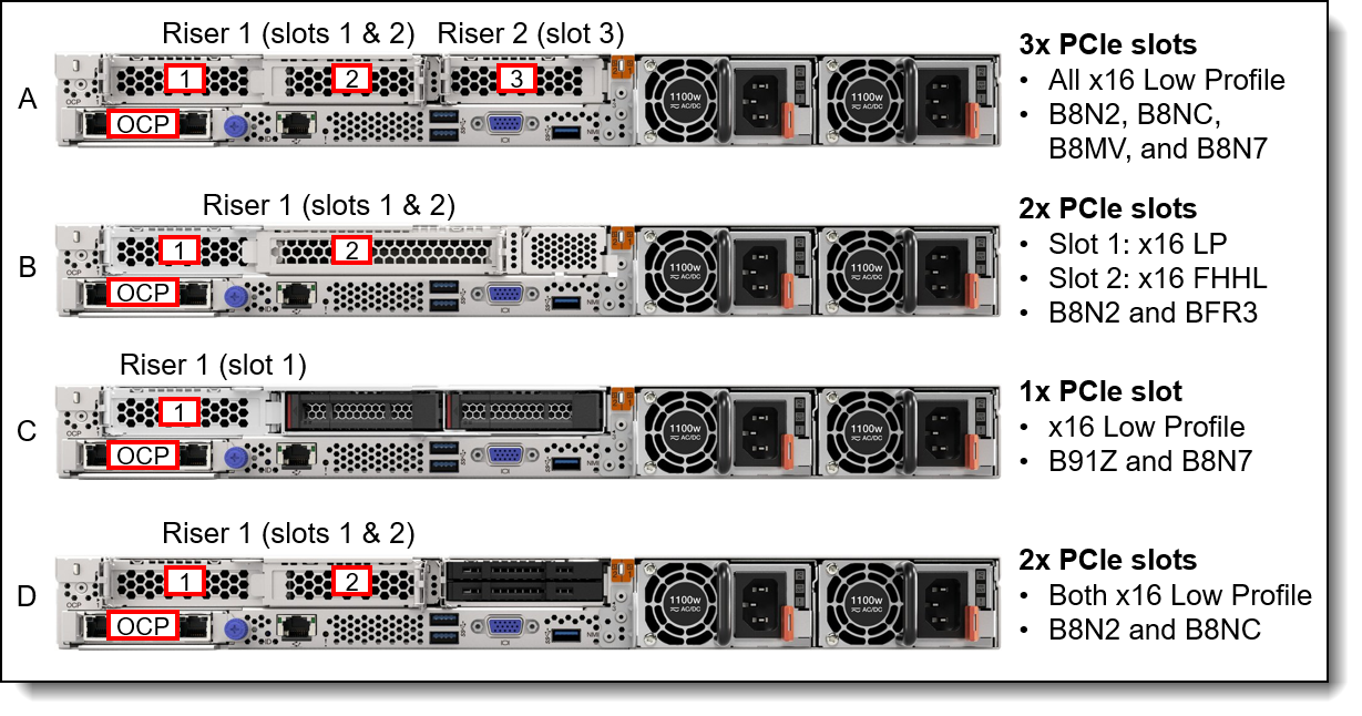 Lenovo ThinkSystem SR630 V2 Server Product Guide > Lenovo Press